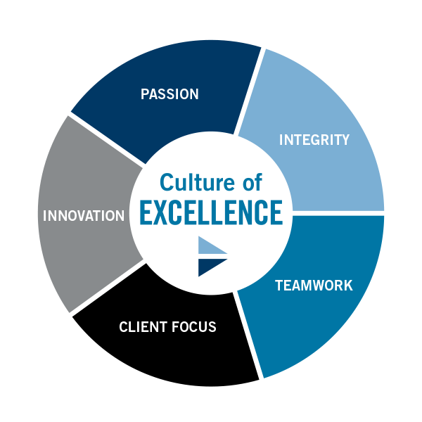 Careers Weltman, Weinberg & Reis Co., LPA